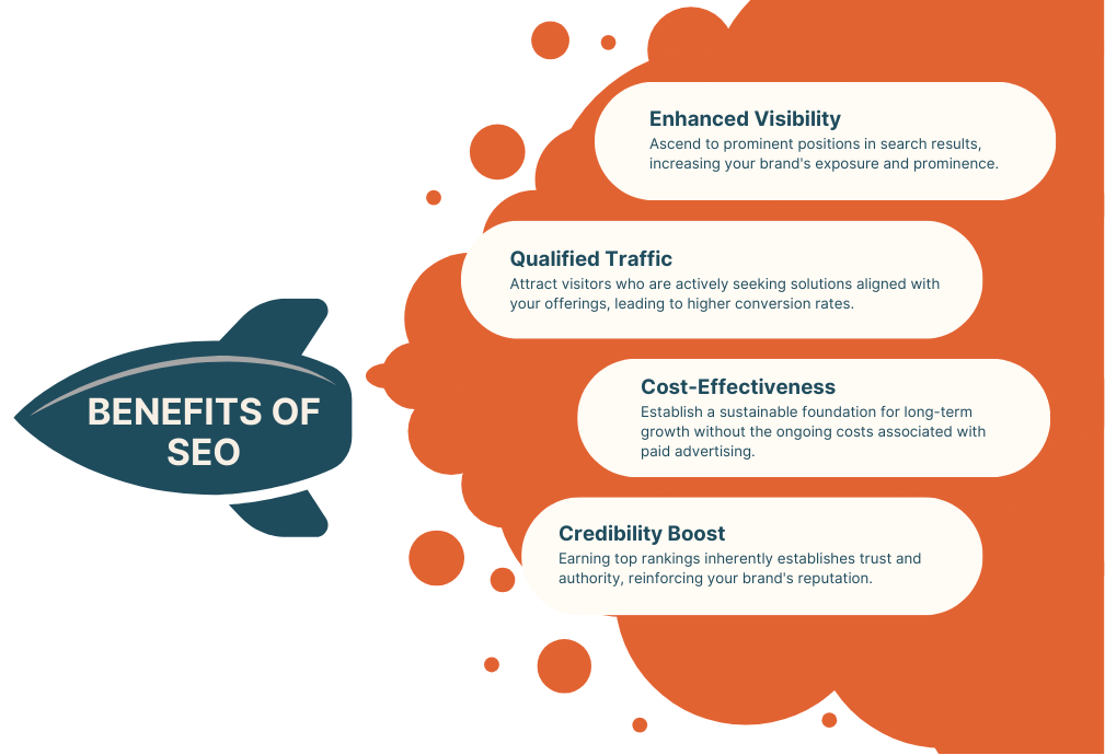 Search Engine Optimization SEO